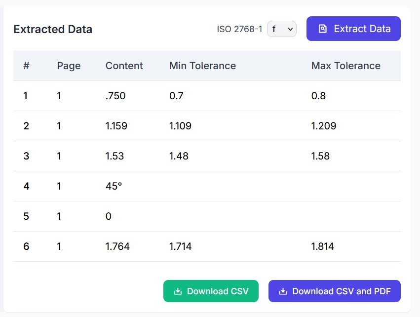 Data Extraction Feature